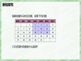 3.3 探索與表達(dá)規(guī)律（第1課時(shí)）-七年級(jí)數(shù)學(xué)上冊(cè)同步備課課件（北師大版2024）