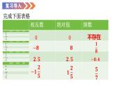 人教版2024七年級下冊數(shù)學8.3 實數(shù)及其簡單運算（第2課時 實數(shù)的性質(zhì)及運算） 課件+導學案+教案+同步練習含答案解析
