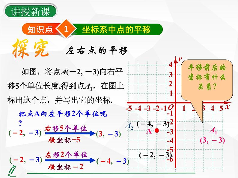 2024-2025人教版初中七下数学湖北专版9.2.2第1课时-由图形的平移判断点的坐标变化【课件】第8页