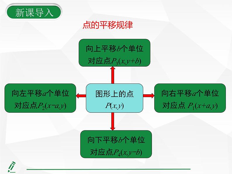 2024-2025人教版初中七下数学湖北专版9.2.2第2课时-由点的坐标变化判断图形平移的情况【课件】第4页