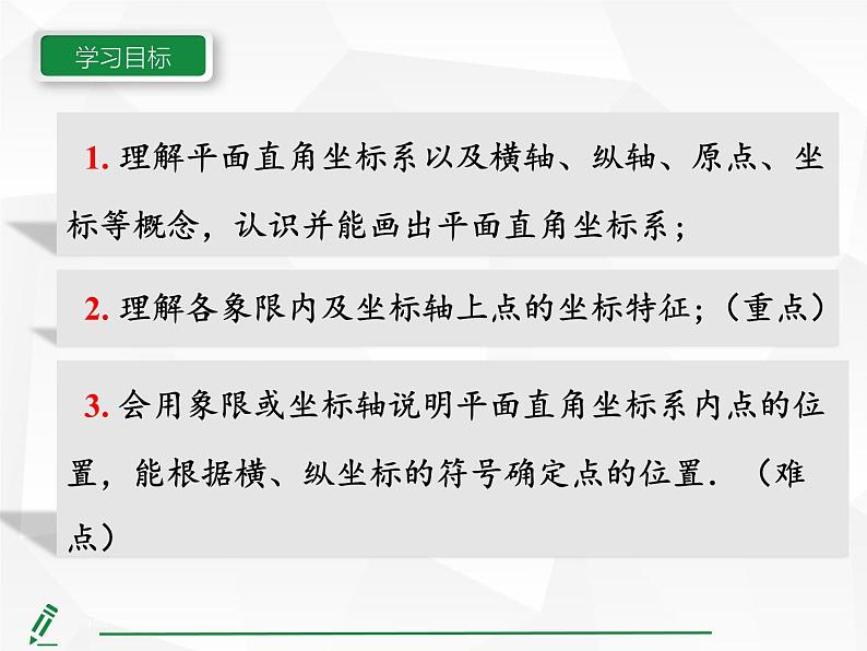 2024-2025人教版初中七下数学湖北专版9.1.1平面直角坐标系的概念【课件】第5页