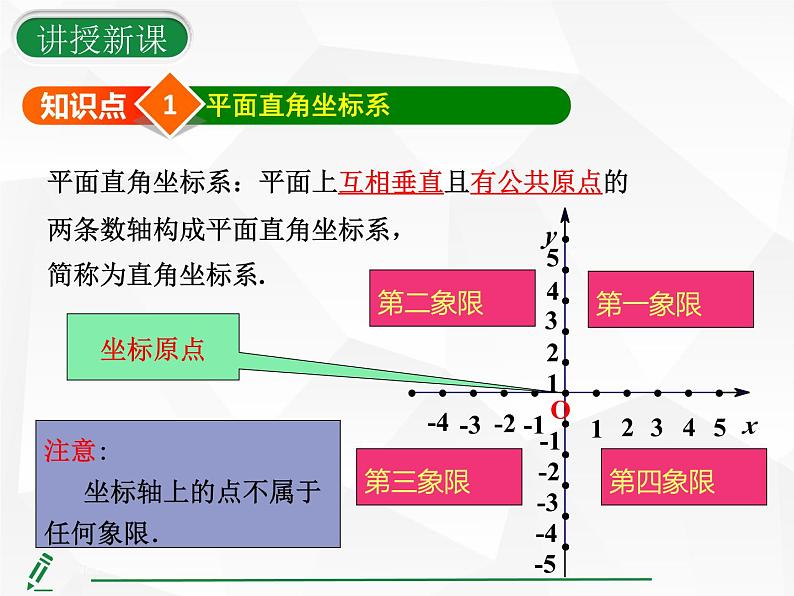 2024-2025人教版初中七下数学湖北专版9.1.1平面直角坐标系的概念【课件】第7页