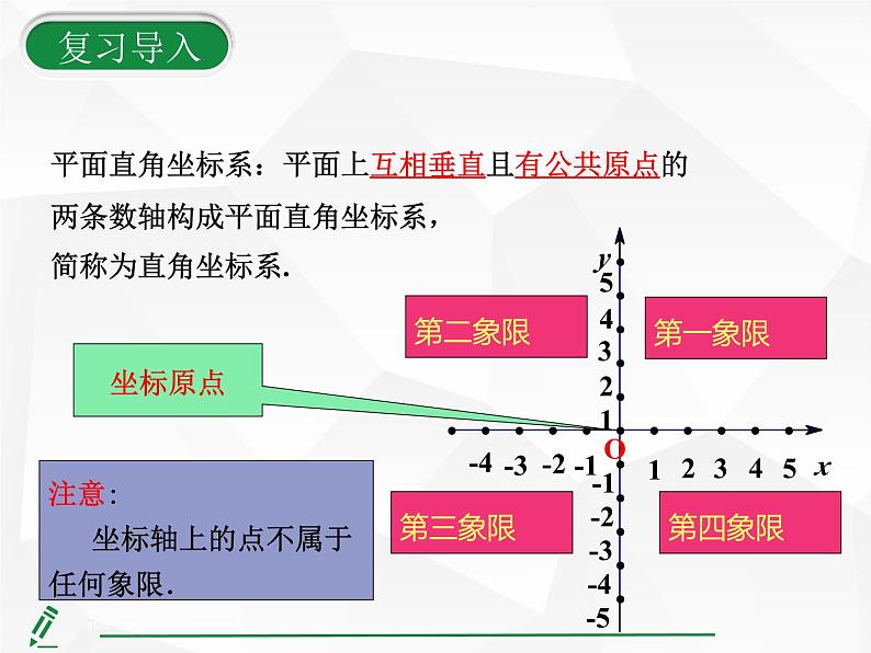 2024-2025人教版初中七下数学湖北专版9.1.2用坐标描述简单几何图形【课件】第4页