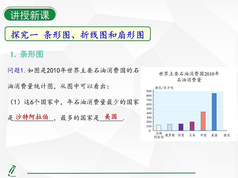 2024-2025人教版初中七下数学湖北专版12.2.1第1课时-扇形图、条形图和折线图【课件】第7页