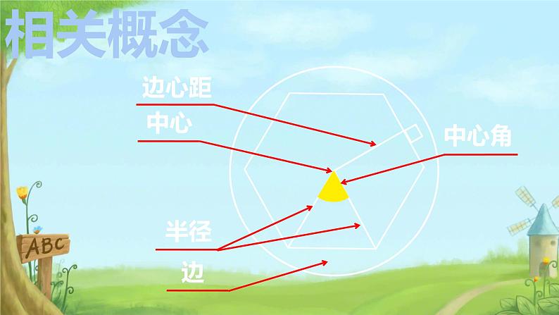 3.8 圆内接正多边形 课件北师大版九年级数学下册第5页