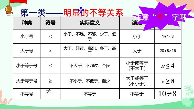 11.1.1不等式及其解集课件人教版七年级数学下册第6页