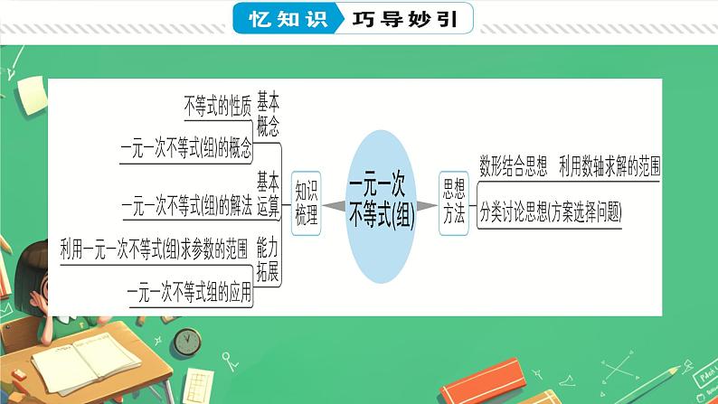 11.3一元一次不等式组 及应用课件人教版七年级数学下册第3页