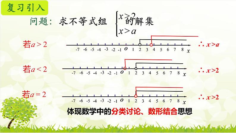 11.3一元一次不等式（组）的含参问题课件人教版七年级数学下册第5页