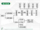 2024-2025人教版初中七下数学湖北专版-第十二章-章末复习（六）数据的收集、整理与描述【课件】
