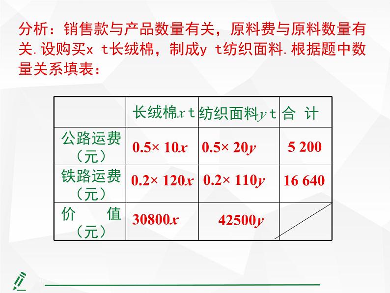 2024-2025人教版初中七下数学湖北专版10.3第3课时 图文信息问题与行程问题【课件】第8页