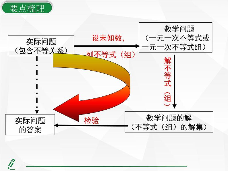 2024-2025人教版初中七下数学湖北专版-第十一章-章末复习（五） 不等式与不等式组【课件】第4页