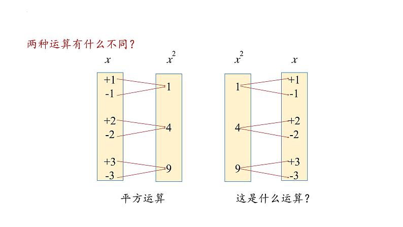 6.1 平方根、立方根 第1课时  课件   2024--2025学年沪科版七年级数学下册第8页