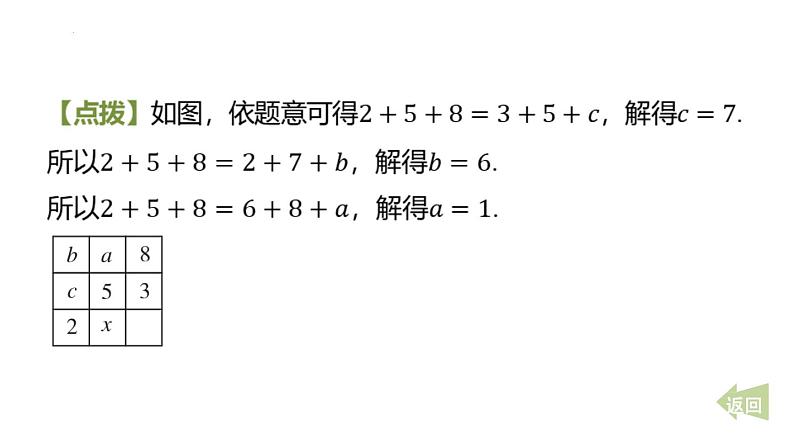 期末提分练案-专项 一元一次方程的应用 课件2024-2025学年华东师大版数学七年级下册第7页