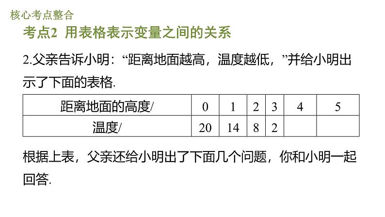 第六章 变量之间的关系 期末提分练课件 2024-2025学年北师大版数学七年级下册第3页