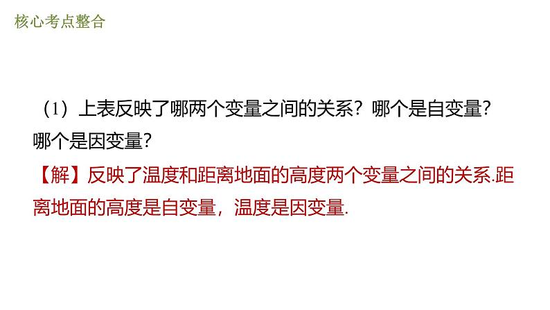 第六章 变量之间的关系 期末提分练课件 2024-2025学年北师大版数学七年级下册第4页