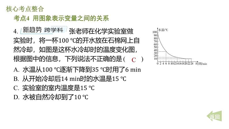 第六章 变量之间的关系 期末提分练课件 2024-2025学年北师大版数学七年级下册第8页