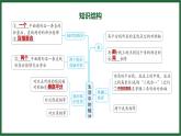 第五章 圆形的轴对称 期末提分课件 2024-2025学年北师大版数学七年级下册