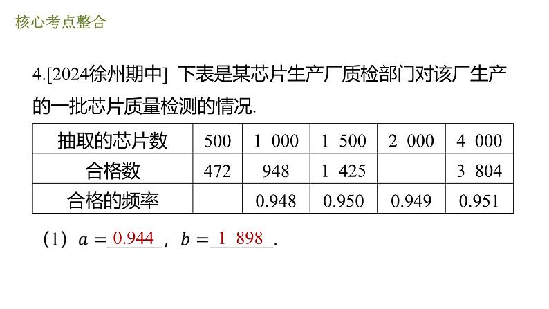 期末提分练案-第三章 概率初步课件 2024-2025学年北师大版数学七年级下学期第8页