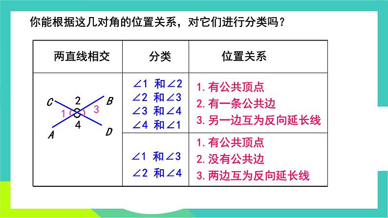 人教版2024.数学七年级下册 7.1.1 两条直线相交 PPT课件第7页