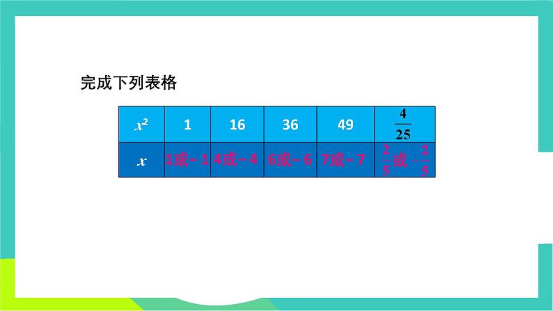 人教版2024.数学七年级下册 8.1.1  平方根 PPT课件第4页