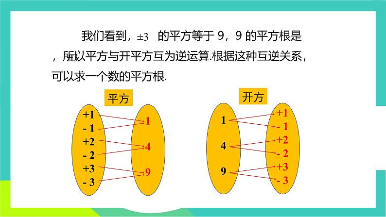 人教版2024.数学七年级下册 8.1.1  平方根 PPT课件第6页