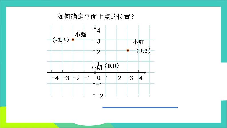 人教版2024.数学七年级下册 9.1.1 平面直角坐标系的概念 PPT课件第6页