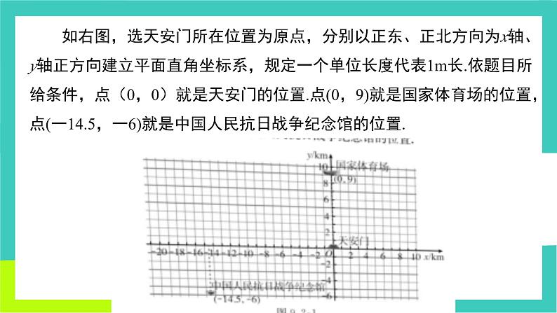 人教版2024.数学七年级下册 9.2.1 用坐标表示地理位置 PPT课件第5页