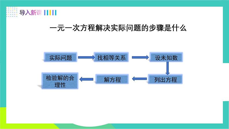 人教版2024.数学七年级下册 11.2 第2课时 一元一次不等式的应用 PPT课件第3页