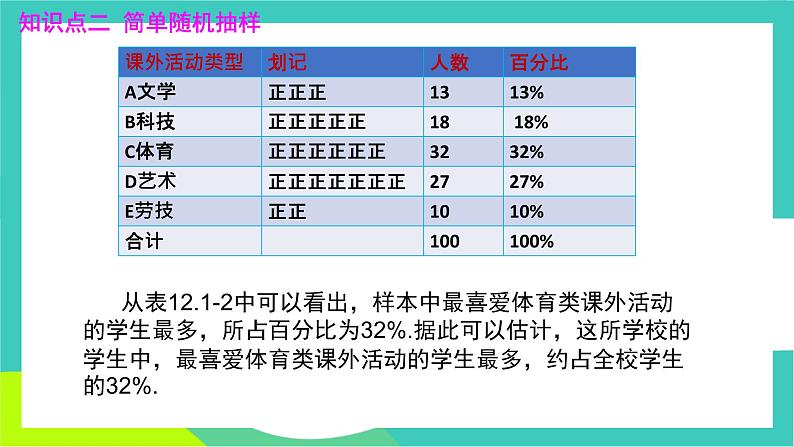 人教版2024.数学七年级下册 12.1.2  抽样调查 PPT课件第8页