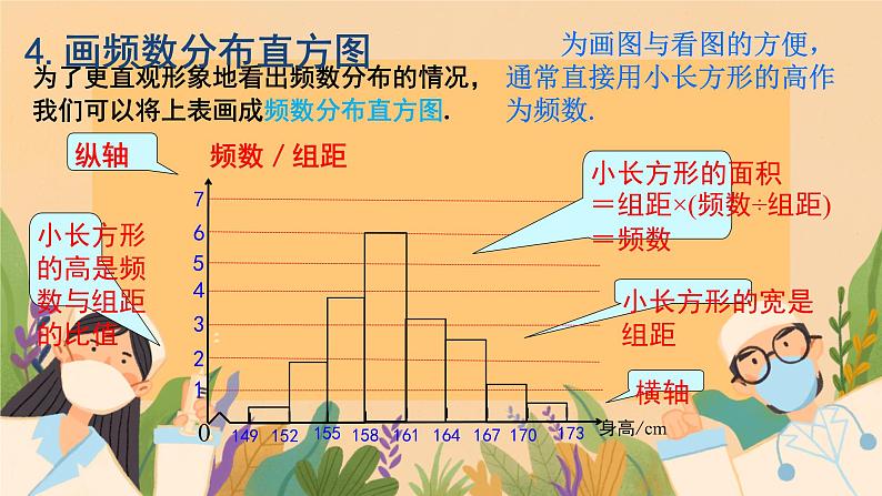 12.2.2  直方图课件人教版七年级数学下册2第7页