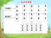 第十二章小结与复习课件人教版七年级数学下册