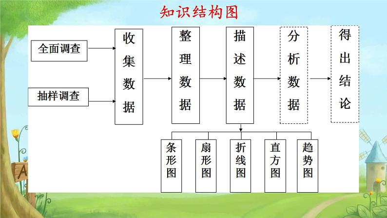 第十二章小结与复习课件人教版七年级数学下册第2页