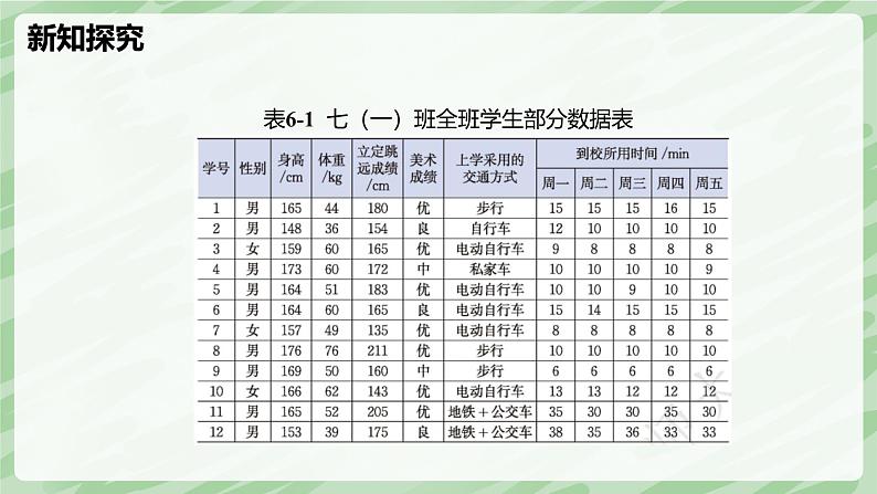 6.1 丰富的数据世界-七年级数学上册同步备课课件（北师大版2024）第5页