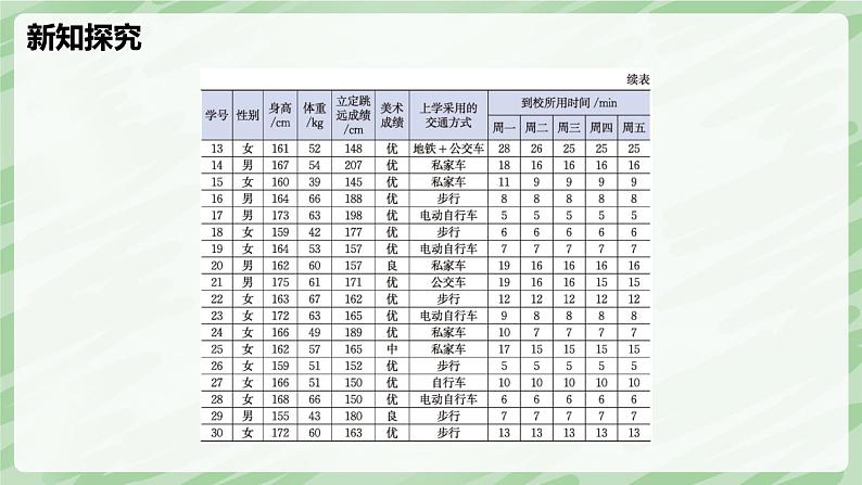 6.1 丰富的数据世界-七年级数学上册同步备课课件（北师大版2024）第6页