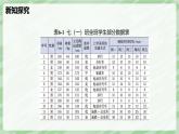 6.1 豐富的數(shù)據(jù)世界-七年級(jí)數(shù)學(xué)上冊(cè)同步備課課件（北師大版2024）