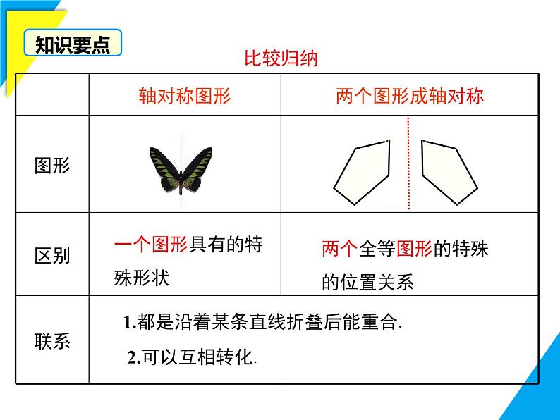 9.1.1  生活中的轴对称-2025春华师大版数学七年级下册--精品课件第6页