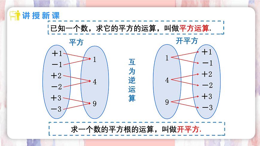 8.1 平方根  第1课时  平方根课件-人教版（2024）数学七年级下册第6页