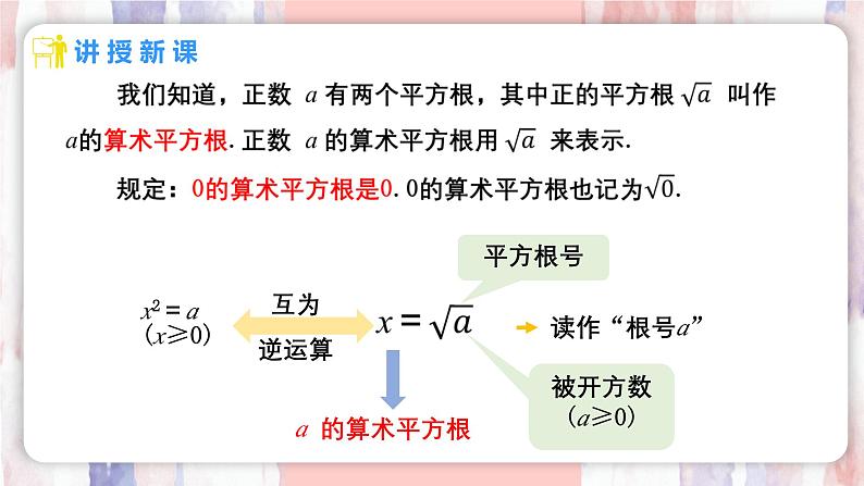 8.1 平方根  第2课时 算术平方根课件-人教版（2024）数学七年级下册第4页