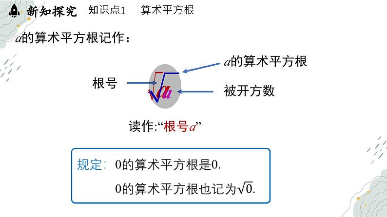 8.1 平方根课时2（课件）-人教版（2024）数学七年级下册第5页