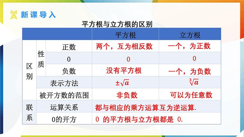 8.2 立方根 第2课时 立方根（2） 课件  -人教版（2024）数学七年级下册第4页