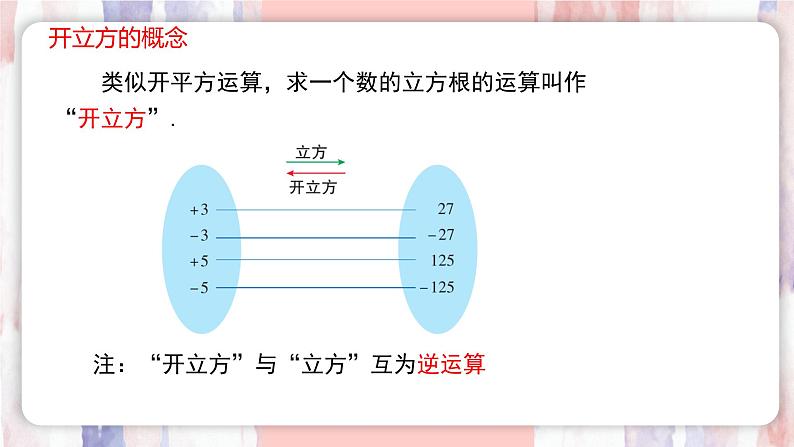 8.2立方根  第1课时 立方根的概念 课件   -人教版（2024）数学七年级下册第8页