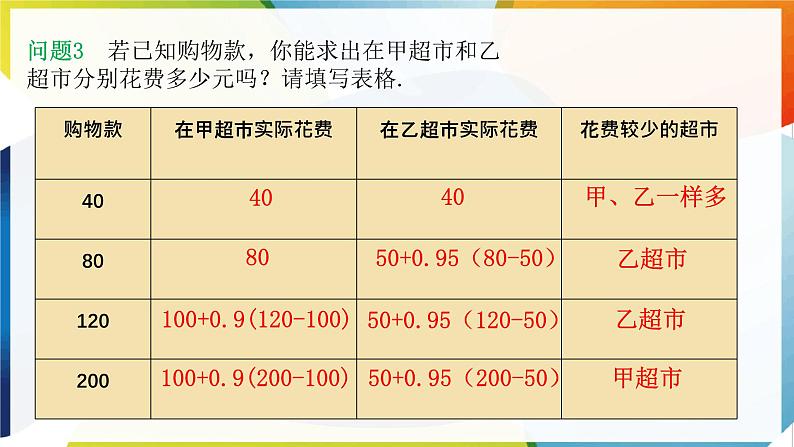 11.2　一元一次不等式 第3课时  利用一元一次不等式做决策 课件 -人教版（2024）数学七年级下册第7页