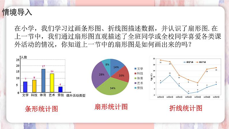 12.2.1 扇形图、条形图和折线图 课件--人教版（2024）数学七年级下册第4页