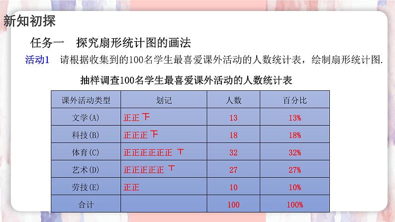 12.2.1 扇形图、条形图和折线图 课件--人教版（2024）数学七年级下册第6页