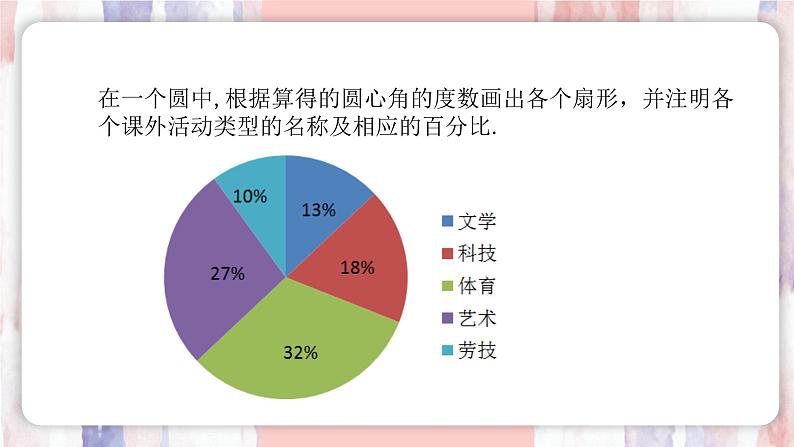 12.2.1 扇形图、条形图和折线图 课件--人教版（2024）数学七年级下册第8页