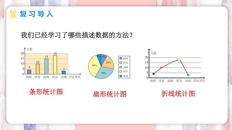 12.2.2 直方图 第1课时课件-人教版(2024)数学七年级下册第3页