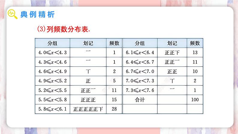 12.2.2 直方图 第2课时 课件  -人教版(2024)数学七年级下册第5页