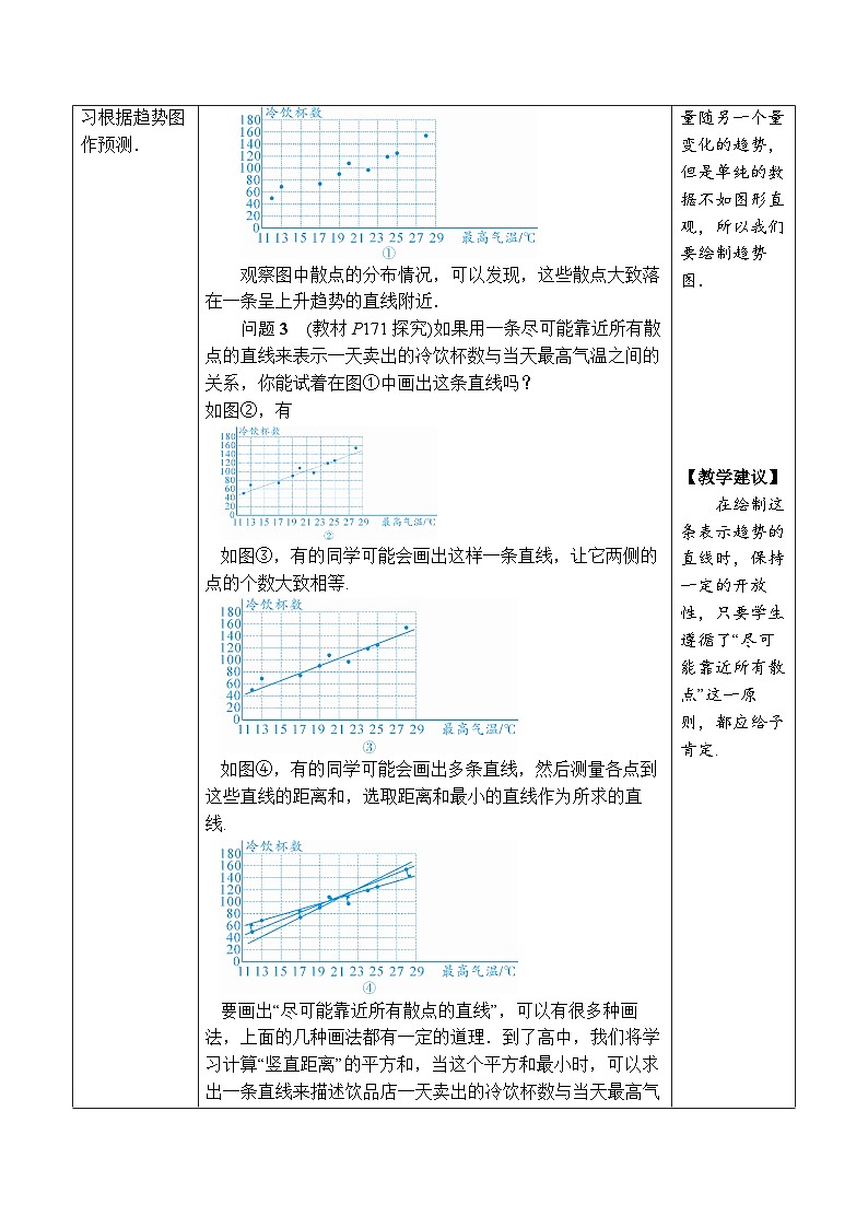人教版数学七年级下册 12.2.3 趋势图 教案1第2页