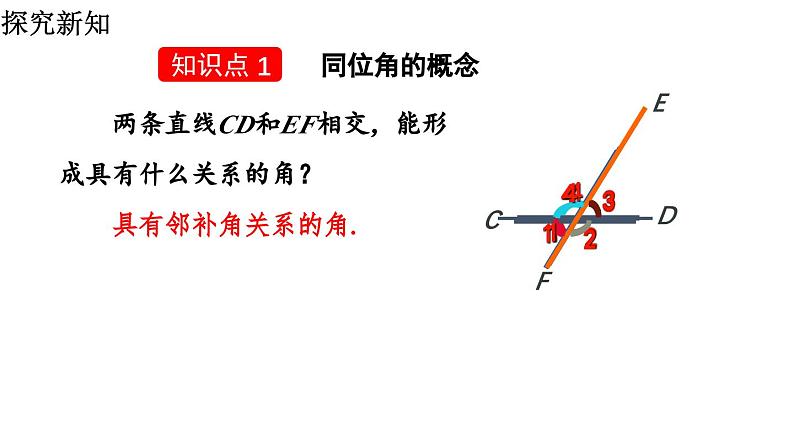 7.1.3 两条直线被第三条直线所截 2025年春初中数学人教版七年级下册课件第4页