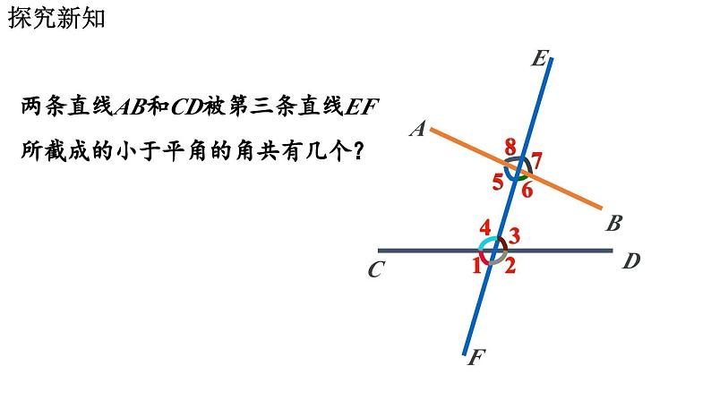 7.1.3 两条直线被第三条直线所截 2025年春初中数学人教版七年级下册课件第6页